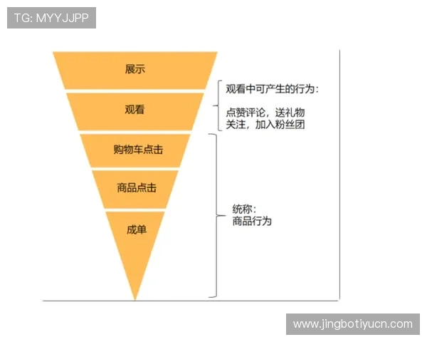 新手必看668直播入门指南帮助你快速上手游戏直播操作技巧